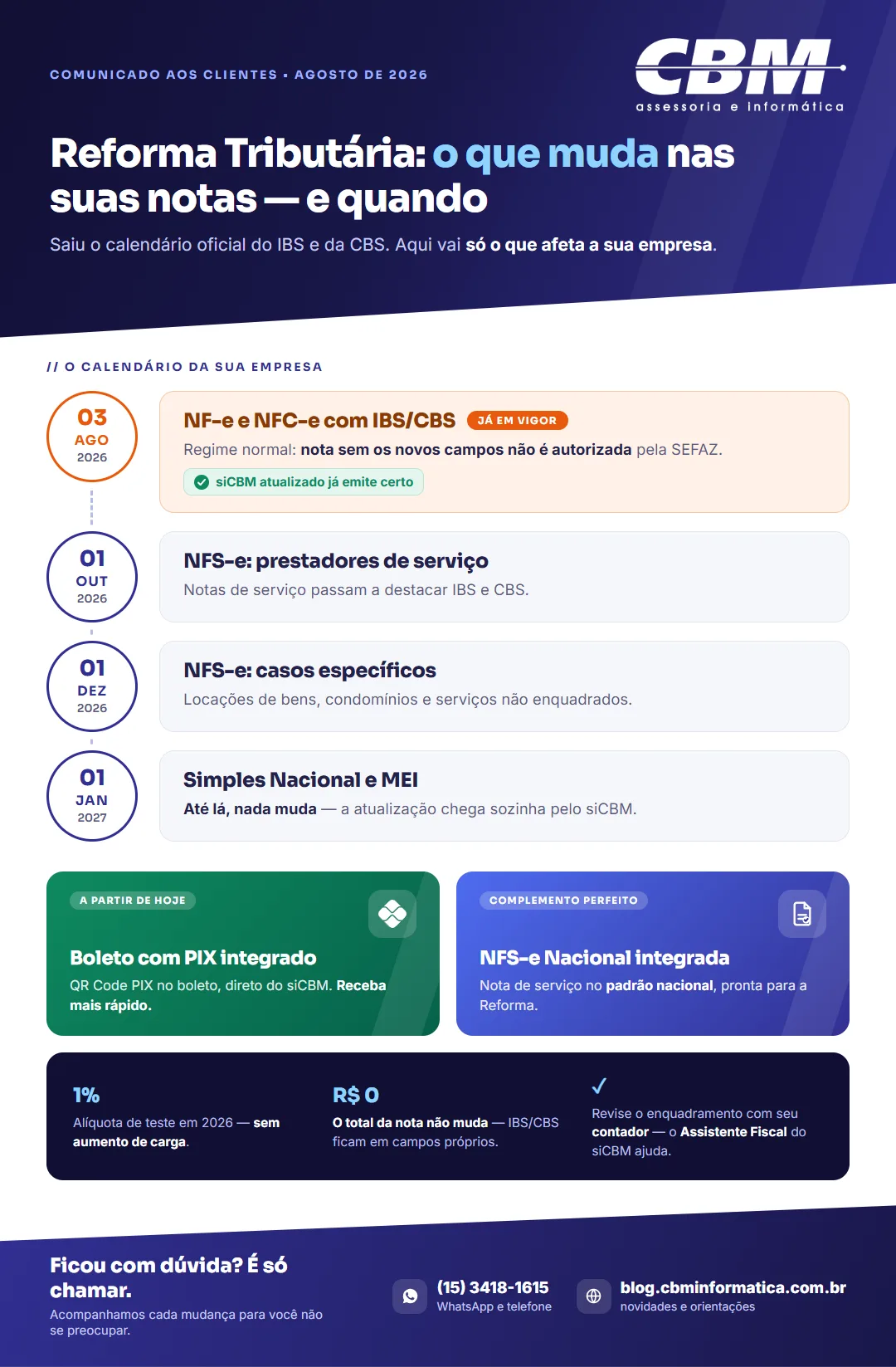 Calendário da Reforma Tributária nas notas fiscais: 03/08/2026 NF-e e NFC-e com IBS/CBS (já em vigor), 01/10/2026 NFS-e de prestadores de serviço, 01/12/2026 NFS-e de casos específicos, 01/01/2027 Simples Nacional e MEI. Novidades do siCBM: boleto com PIX integrado e NFS-e Nacional.